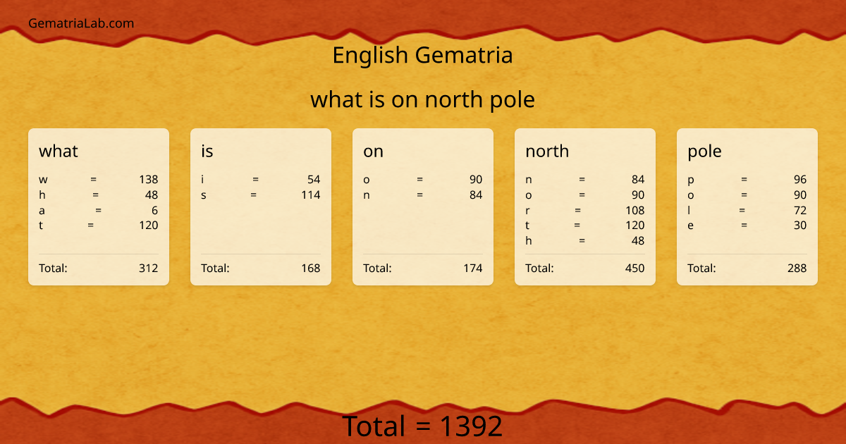 what is on north pole in english Gematria
